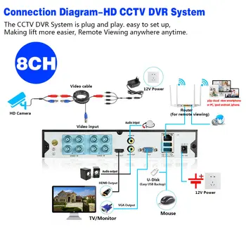 Câmera de 8MP Sistema de Vigilância de Vídeo de 8CH AHD DVR Kit de Dome de marca/4K Full HD ColorNight CCTV Câmera de Vídeo P2P Sistema de Segurança Definido 5